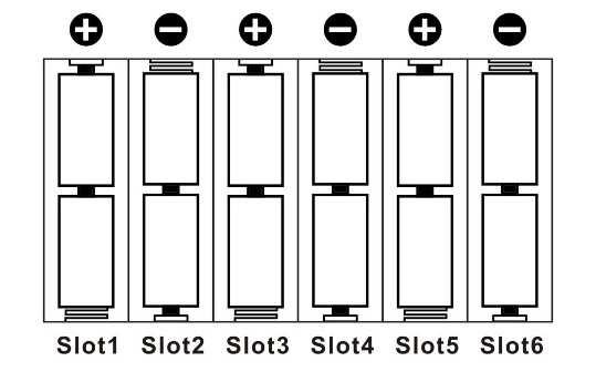 RYCHLÉ NASTAVENÍ Rychlé nastavení Napájení K napájení použijte 4, 8 nebo 12 AA baterií. Spínač musí být v poloze OFF. Vkládejte pouze stejné a stejně nabité (nové) baterie! Pozor na polaritu!