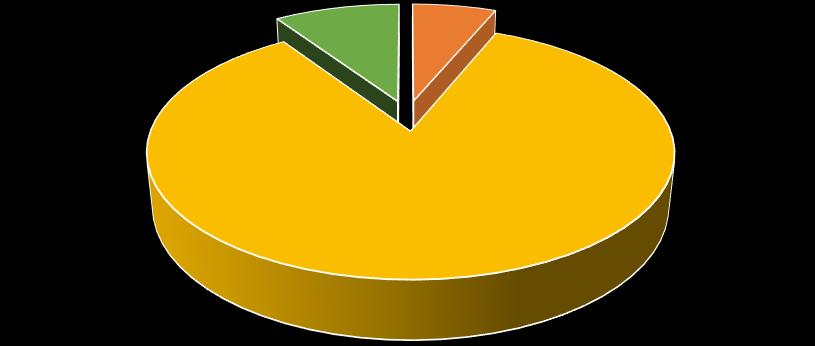 Otázka č. 4: Bylo při Vašem studiu probíráno téma fytoterapie v gynekologii a porodnictví?