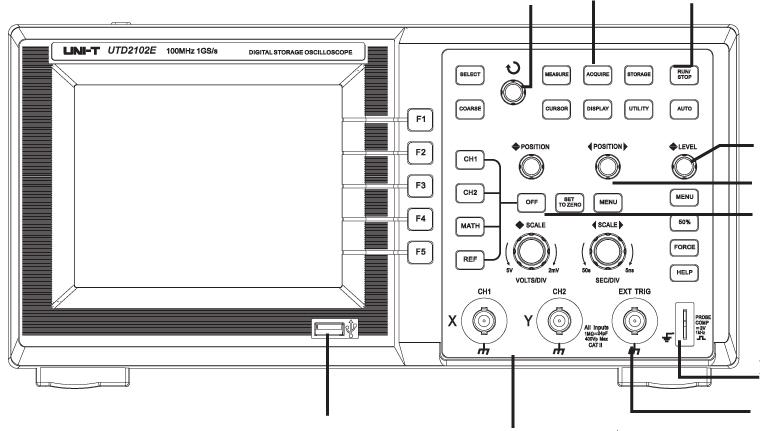 Multifunkční Tlačítka zobrazení Spouštěcí potenciometr funkcí menu tlačítko Ovládání funkce spouštění Ovládání systému horizontálního zobrazení Ovládání systému