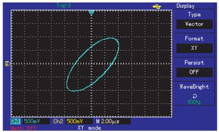 Nastavení systému spouštění V režimu spouštění osciloskop shromažďuje informace až do okamžiku splnění určené podmínky a poté zobrazí průběh signálu.
