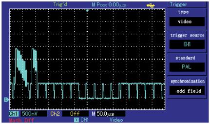 Výše uvedený obrázek může také sloužit k výpočtu vztahu fázového posuvu a frekvence dvou signálů za předpokladu, že frekvence nebo fázový posuv těchto signálů je roven násobnému integrálu. 10.