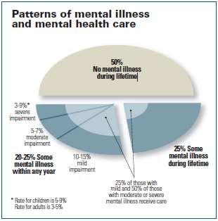 New York State Office of Mental Health