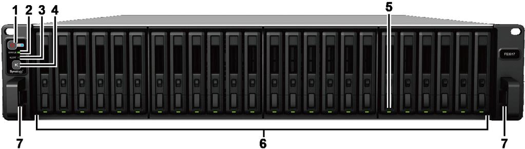 Stručné informace o zařízení Synology FlashStation Číslo Název položky Umístění Popis 1 Hlavní vypínač a kontrolka 2 Kontrolka Status 3 Kontrolka výstrahy 4 Tlačítko vypnutí zvukového signálu 5