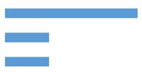 SOUBORY ODCHÁZEJÍCÍ WEBMAILEM Webové e-mailové služby jsou populární způsob, jak komunikovat i posílat citlivá data.