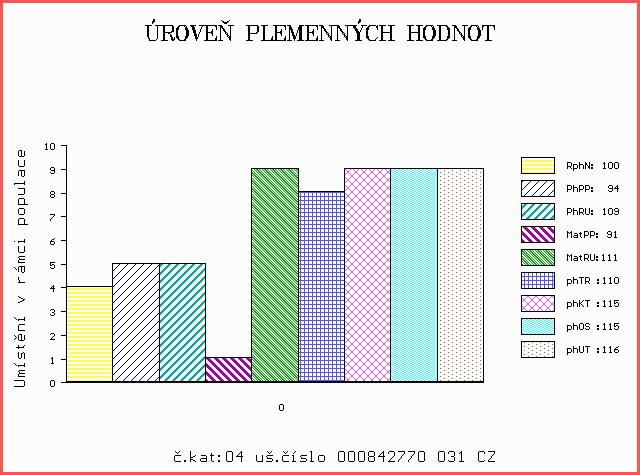 Číslo : 842770 031 CZ ZLIVAN FHB P Číslo katalogu 4 Dat.nar. : 24.04.2013 Plemeno : S100 Masný simentál OOM ZSI 095 HILLARY P 14.