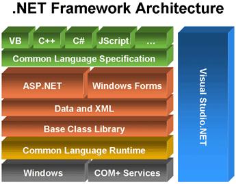 3.1. Microsoft.NET Framework Microsoft.NET Framework (.