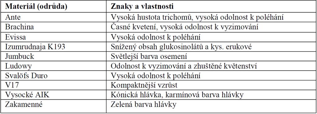 C. Testování vlastní technologie protokol o ověření Ověřování technologie na pracovišti uživatele probíhalo ve třech etapách.