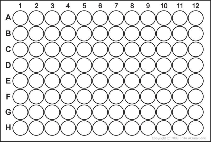 Resazurin - kalibrace max: 10 9 CFU/ml 10 8 min: 5 10 2 CFU/ml resazurin 20 µmol/ml v PBS