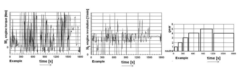10.2478/v10138-012-0017-5 LOAD SPECTRUM OF A CAR POWERTRAIN JOSEF MORKUS ČVUT, Fakulta strojní, Technická 4, 166 07 Prague 6 E-mail: josef.morkus@fs.cvut.