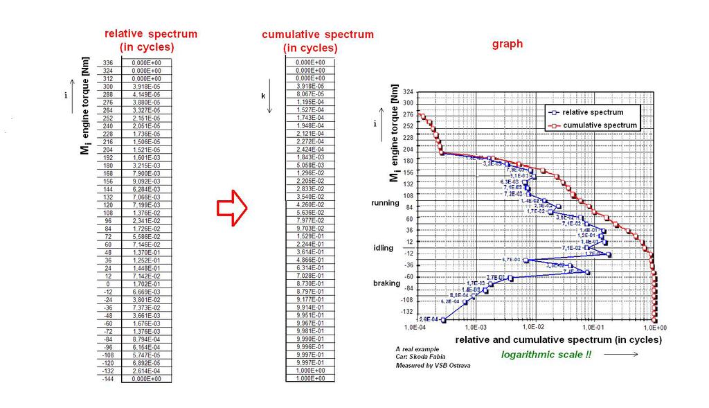 FIGURE 8: Relative and cumulative spectrum OBRÁZEK 8: Relativní a kumulativní spektrum etc.
