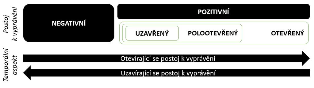 Přeživší holocaust: Několik poznámek - zakoušená sociální jinakost (odlišnost zkušenosti) - Nemoh jsem n- n- nevyznal jsem se v tom. Lidi byli jiný,