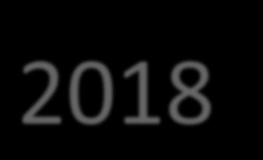 Zpráva o