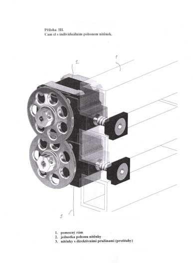 Řešení bezšňůrové žakáry resp individuální pohony osnovních nití nitěnka nebo platina mátrvalou silovou vazbu s výstupním členem silovéčásti.