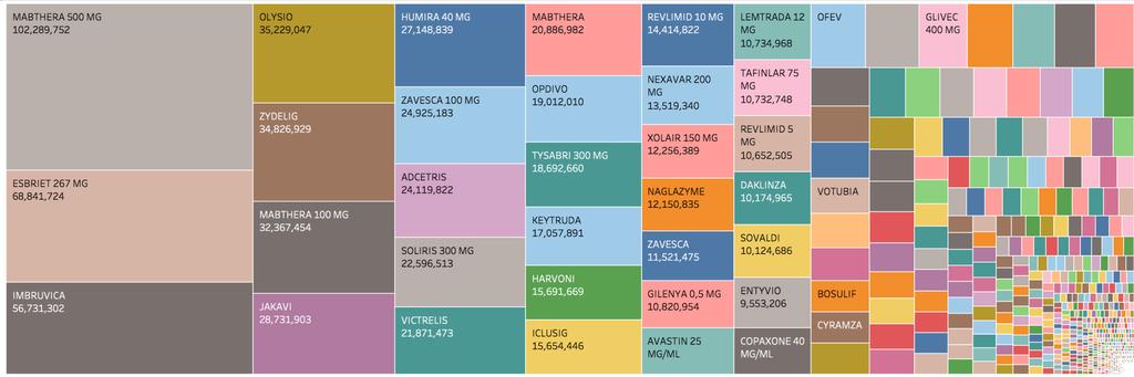 VZP ÚHRADY LP NA 16 V ROCE 2016 V roce 2016