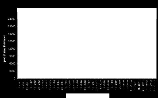 055 návštěvníků, volného vstupu využilo 37.253 návštěvníků.