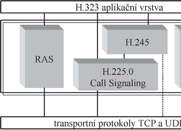 11. Signalizační protokoly v NGN 11.