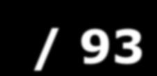 105 / 94 30 / 20