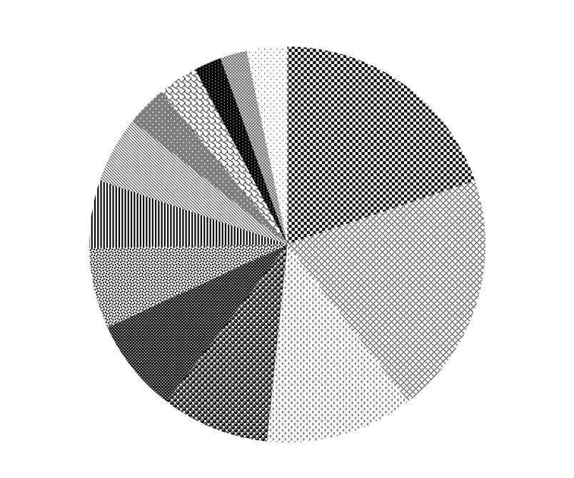 Graf 2: Druhy/poddruhy koaguláza-negativních stafylokoků izolované v ČR z humánního materiálu a identifikované v NRL/St v roce 2018 (n = 91) S. condimenti S. petrasii subsp. croceilyticus S.