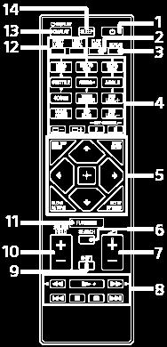 AUDIO *2 Tlačítko ANGLE Tlačítko SCORE Tlačítko VOICE CHANGER Tlačítka MIC LEVEL +/ Tlačítko VOCAL FADER Tlačítko MIC