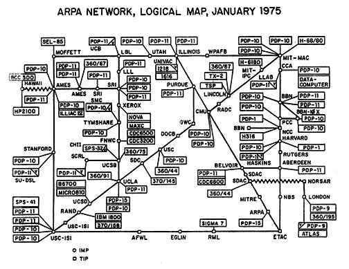 ARPANET 9
