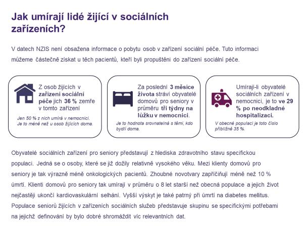 Obyvatelé sociálních zařízení, resp. křehcí senioři v primární péči jsou velice často akutně hospitalizováni v regionálních nemocnicích.