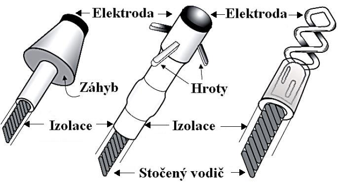 U elektrod sloužících ke snímání i stimulaci je velmi důležitým parametrem polarita elektrody. Polarita je opět dvojího typu, může být unipolární nebo bipolární. Obr. 4.