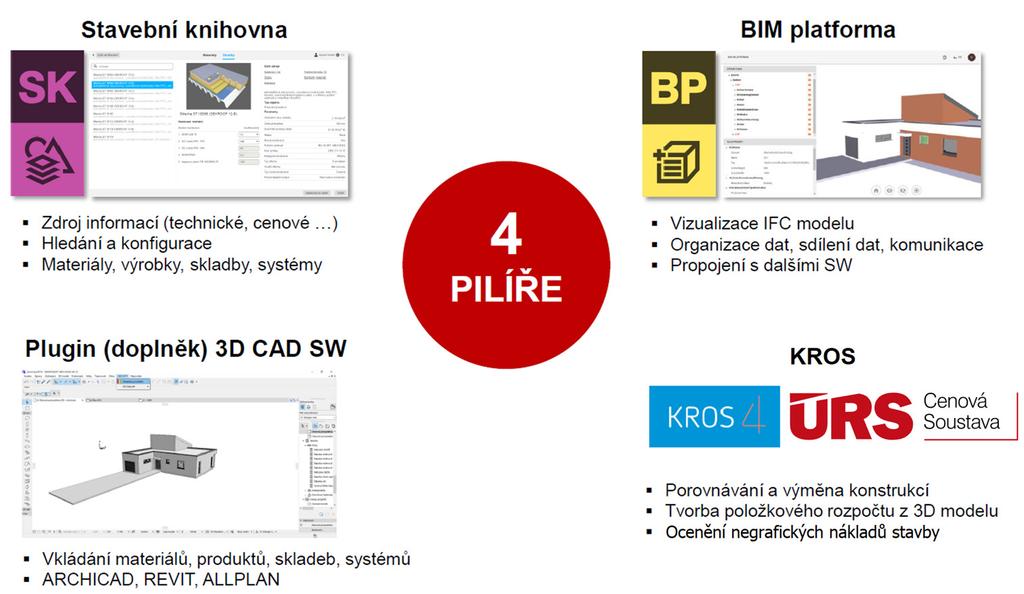 Novinky I. BLOK v Cenové Seznam soustavě novinek ÚRS 2019/II v programu KROS 4 Pozn. Pro oceňování BIM modelu v programu KROS 4 musíte být zaregistrovaný na Webové platformě www.bimplatforma.