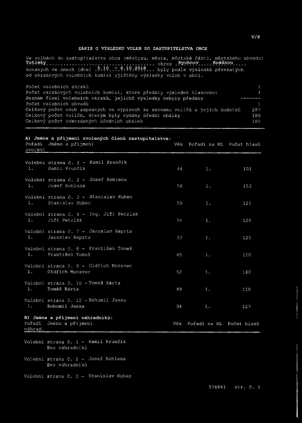 Počet volebních okrsků 1 Počet okrskových volebních komisi, které předaly výsledek hlasováni 1 Seznam čišel volebních okrsků, jejichž výsledky nebyly předány ------- Počet volebních obvodů 1 Celkový