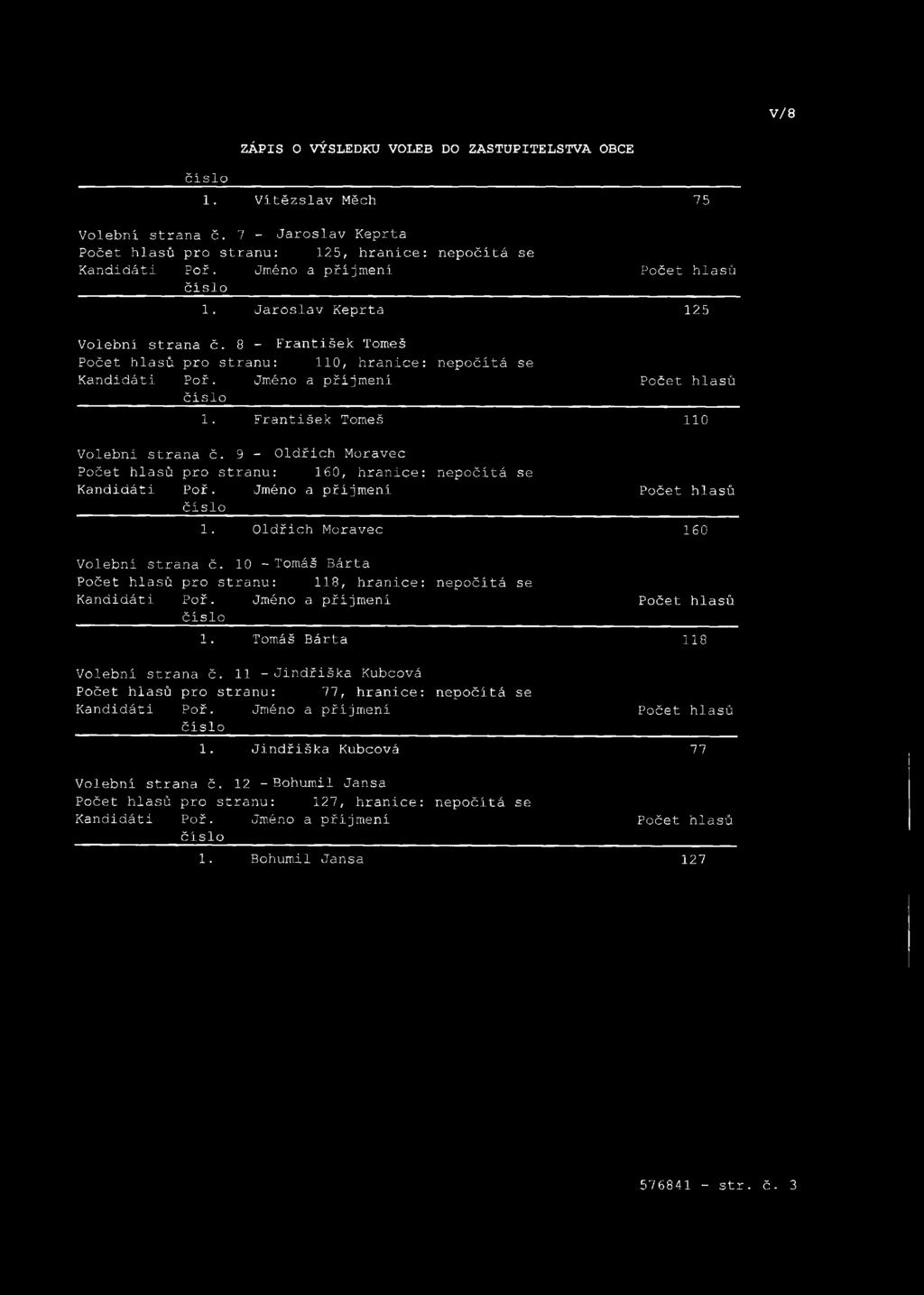 9 - Oldřich Moravec Počet hlasů pro stranu: 160, hranice: nepočítá se 1. Oldřich Moravec 160 Volební strana č. 10 - Tomáš Bárta Počet hlasů pro stranu: 118, hranice: nepočítá se 1.