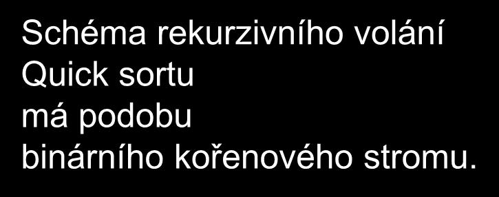 Quick sortu má podobu binárního