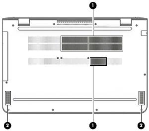 Spodní strana Součást Popis (1) Ventilační otvory (2) Umožňují proudění vzduchu k ochlazení vestavěných součástí. (2) Reproduktory (2) Reprodukují zvuk.