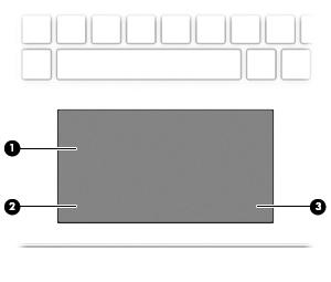 Oblast klávesnice Zařízení TouchPad Součást Popis (1) Oblast zařízení TouchPad Slouží ke snímání gest pomocí prstů, kterými můžete přesunout ukazatel nebo aktivovat položky na obrazovce.