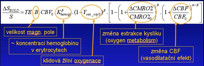 Relativní zvýšení BOLD signálu během aktivace je však malé (pouze na úrovni několika procent) a navíc je ovlivněnou řadou interindividuálně rozdílných parametrů.