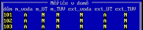 Upozornění: Při nastavení parametru ext_ut na A je nutné nastavit v daném domě parametr m_ut na N a také základní složku UT na 100 procent, jinak bude rozpočet nákladů na teplo nesprávný!