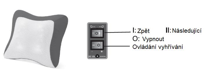 BEZPEČNOSTNÍ POKYNY Pro domácí použití. Pokud používáte zařízení v autě, použijte speciální adaptér. Pokud produkt nefunguje správně, přestaňte jej ihned používat. Kontaktujte svého dodavatele.