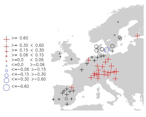 V případě Evropy má pravděpodobně značný vliv na výskyt extrémních teplotních událostí v zimě i v létě Severoatlantská oscilace (NAO), která ovlivňuje zejména zimní chod teploty vzduchu, počtu