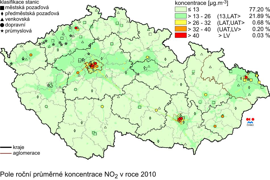 Problematickými mohou být kromě PM 10 a NO x koncentrace přízemního ozonu (O 3 ). Na rozdíl od většiny ostatních škodlivin jsou jeho nejvyšší koncentrace měřeny v létě.