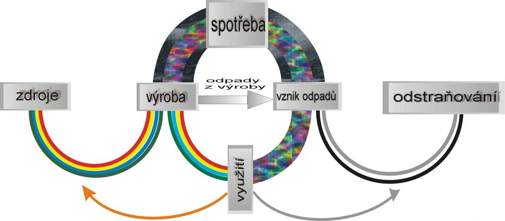 Hodnotící zpráva o plnění Plánu odpadového hospodářství Ústeckého kraje za rok 2010 Zpracoval: Irena