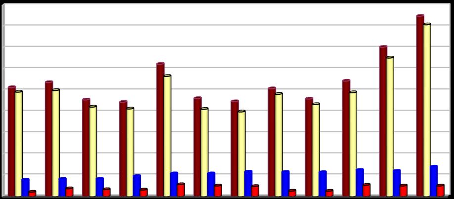 [1000 t/rok] 2.1.4 Vývoj vybraných indikátorů v letech 2004 2015 v Pardubickém kraji Tato podkapitola je zaměřena na vývoj vybraných indikátorů v časovém období pro roky 2004 až 2015.