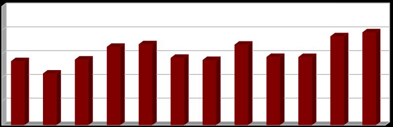 [%] [%] [%] 2.1.4d Indikátor I. 6 - Podíl materiálově využitých odpadů (R2 až R12, N1, N2, N8, N10 až N13, N15) Tabulka 2.1.4d: Podíl materiálově využitých odpadů v letech 2004 2015.