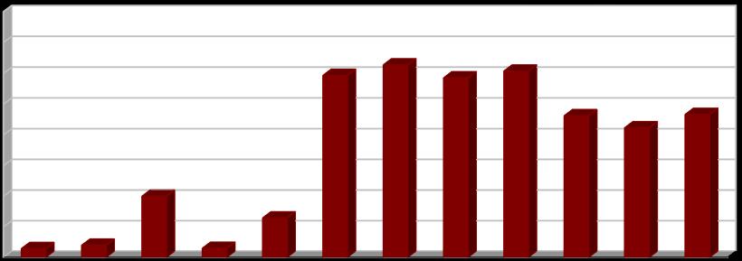 [%] [%] [%] 2.1.4e Indikátor I. 7 - Podíl energeticky využitých odpadů (R1) Tabulka 2.1.4e: Podíl energeticky využitých odpadů v letech 2004 2015.