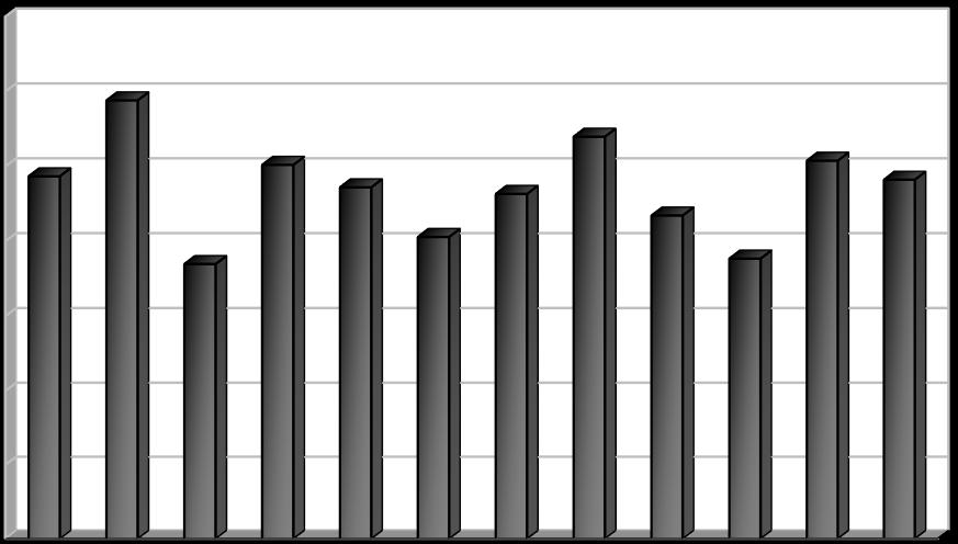 [%] 2.1.4k Indikátor I. 24 - Podíl využitých stavebních a demoličních odpadů (R1, R3, R4, R5, R11, N1, N8, N10 až N13). Tabulka 2.1.4k: Podíl využitých stavebních a demoličních odpadů v letech 2004 2015.