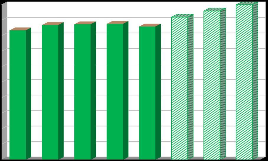 Účinnost separace [%] 2.2.1.