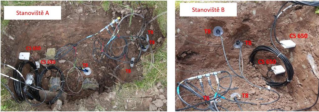 11/13 Stanoviště v exteriéru Dvě vnější stanoviště se nacházejí na pozemku kostelu na severní straně.