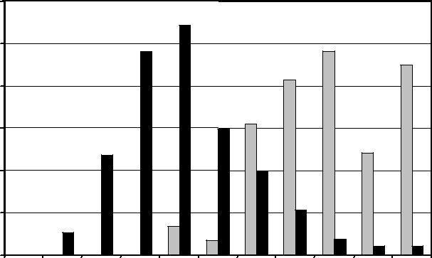 LSBMD Percent Change to 12 months - < -70% 70.0 to -60.1% 60.0 to -50.1% 50.0 to -40.1% 40.0 to -30.1% 30.0 to -20.1% 20.0 to - 10.1% -10.0 to - 0.1% 0.0 to 9.9% 10.0 to 19.