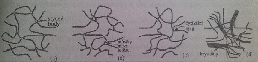 Bodem gelace nazýváme okamžik, v němž se v systému objeví nekonečná trojrozměrná síť. Slovo nekonečná je nutno chápat tak, že rozměry vzniklé sítě jsou totožné s rozměry makroskopické gelové fáze.