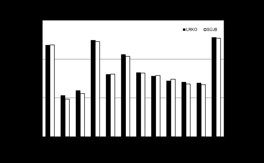 Obr. 18b Objemová aktivita 137 Cs v mléce v roce 2017 ve vzorcích odebraných v kravínech v ZHP JE Temelín (odebírá se jednou za 14 dní; odběr a měření LRKO JE Temelín) Poznámka: nádrž BAP I se