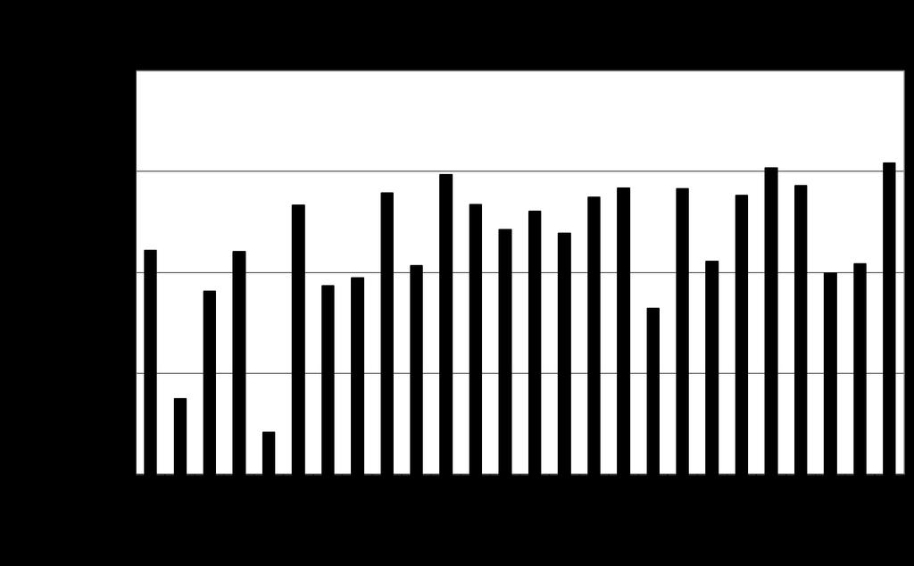 Obr. 20b Objemová aktivita 3 H v odpadním kanále JE Temelín v roce 2017 (čtrnáctidenní slévané vzorky, odběr ETE, měření RC SÚJB Brno/Č.Budějovice) Obr.