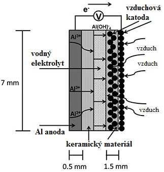 3.3.5 Baterie lithium-polymerová Anoda je vytvořena z lithiové a katoda z kovové folie se zakotveným organosulfidovým polymerem.
