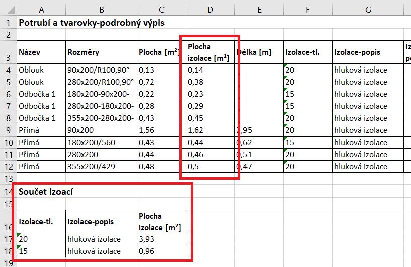 Výkaz ploch izolací z výkresu podle tlouštěk včetně součtové tabulky.